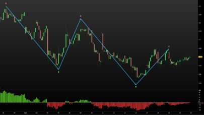 "Volume" waves oscillator