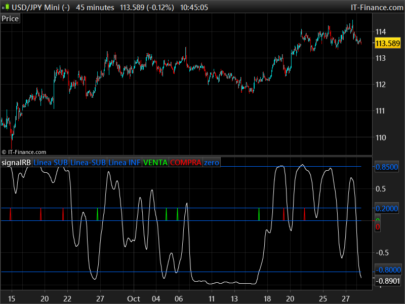 RB-Stochastic Signal