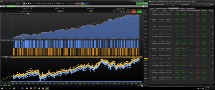 Big Three Trading Strategy