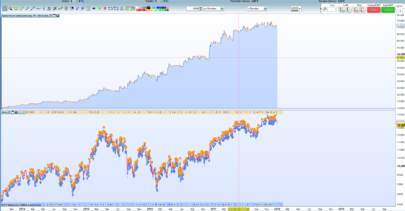 Dax Daily Open Long - timeframe 4 hours