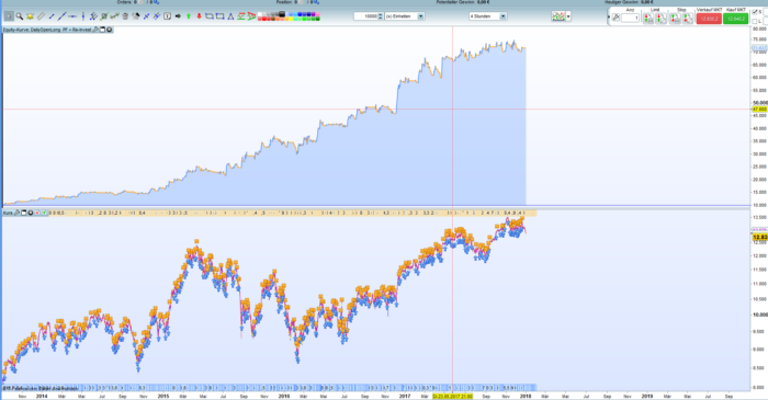 Dax Daily Open Long – timeframe 4 hours