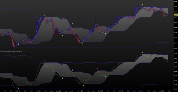 RB-SR Dynamic supports resistances