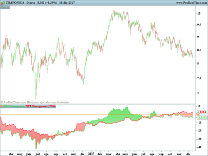 Dual Volume Divergence Index