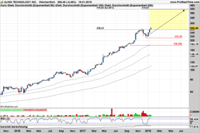 Solid Trendfollowing Stocks with Oversold Condition.