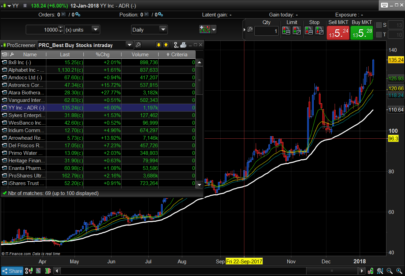 Best buy stocks for intraday