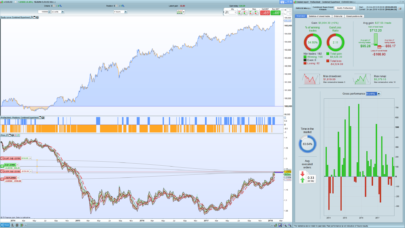 Combined Supertrend EURUSD 4Hr