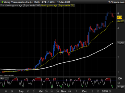 Deep oversold trending stock screener