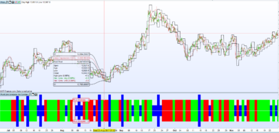 Pivot Line Analysis Market Sentiment Indicator