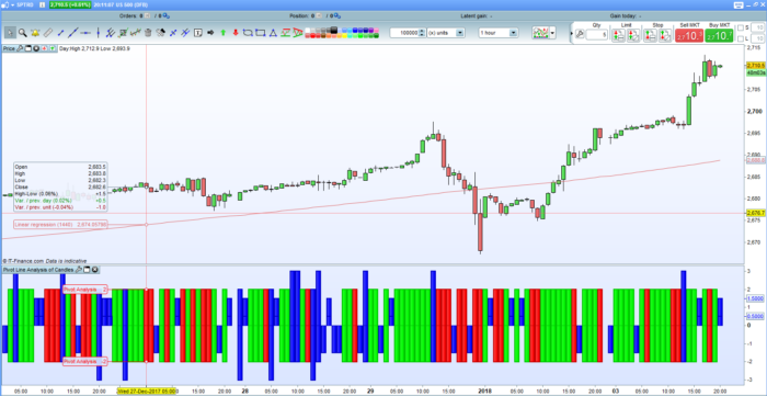 Pivot Line Analysis Market Sentiment of Every Candle