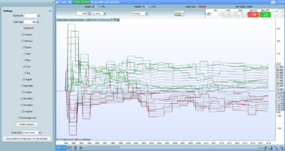 Seasonality Analysis Graph