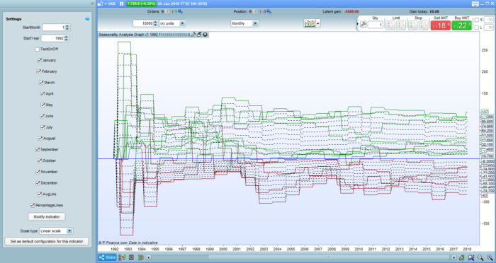 Seasonality Analysis Graph