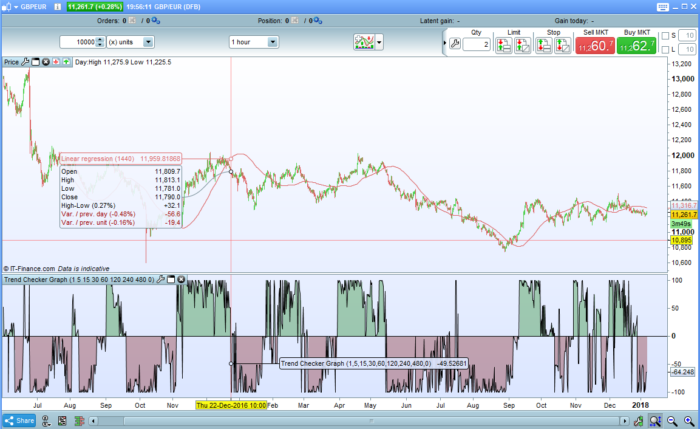 Trend Checker Graph