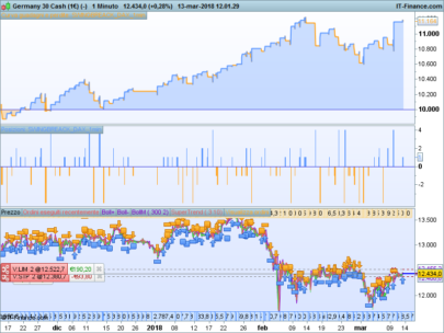 SWING BREAK - DAX reversal patterns trading strategy