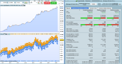 The "DAX Donchian Breakout" strategy