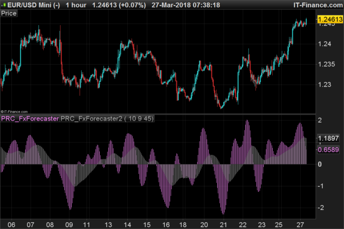 FX Forecaster