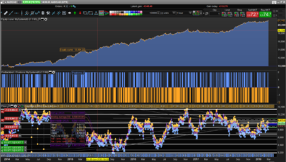 Mean reverting strategy FOREX - AUDCAD