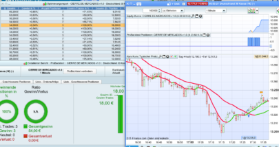 Last Minute Bar strategy (DAX,FTSE,DOW)