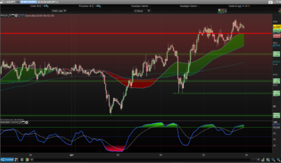 RSIOMA indicator