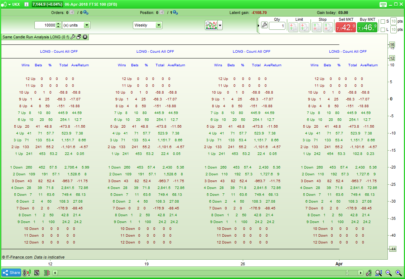 Same Candle Run Analysis Tool