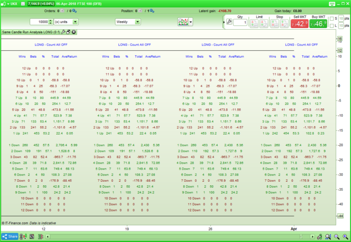 Same Candle Run Analysis Tool