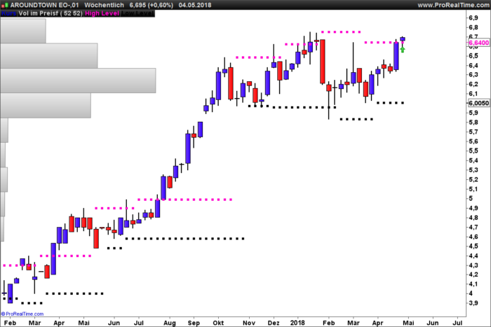 Fractal Breakout Long