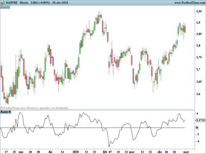 Kairi Relative Index