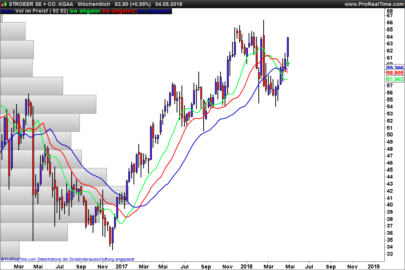 Alligator Long Breakout (from Bill Williams)