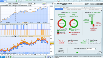 BOLLINGER BANDS CONTRACTION 5min FOREX