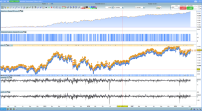 Repulse and DPO - 4H OnlyLong-Strategy on Dax