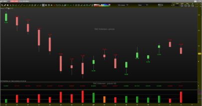 TAC Volume on Price - Total volume negotiated on the price