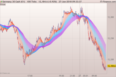 Fishnet Moving Averages with step