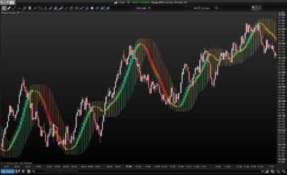 Heikin-Ashi candle smoothed