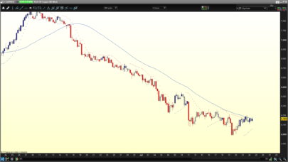 Swing Determinator Parabolic SAR