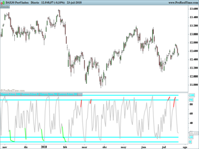 CM-RSI