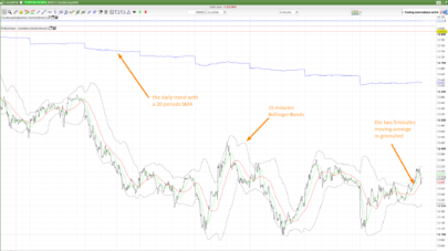 First approach to multi timeframe trading with ProRealTime