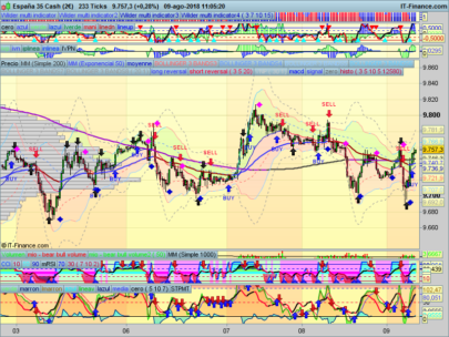 CCI + RSI in the same indicator