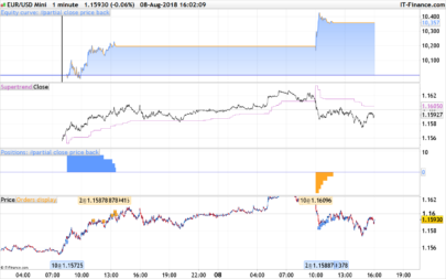 Partial closure of positions when price is retracing – A complete function