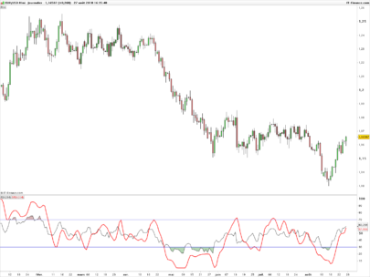 John Ehlers Smoothed RSI