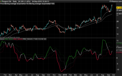 Range Action Verification Index (RAVI) - extended