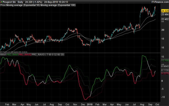 Range Action Verification Index (RAVI) – extended