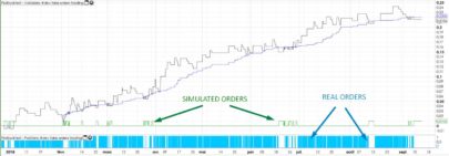 How to improve a strategy with simulated trades – part 1