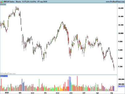 Volume Rsi oversold/overbought