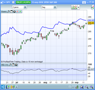 RSI Reverse Engineering indicator