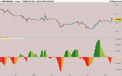 Derivative Oscillator - DEROSC