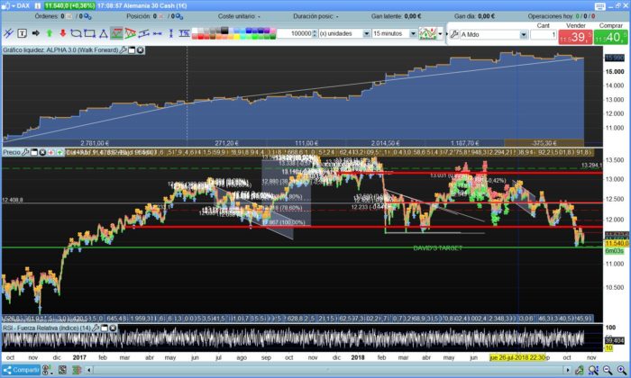 ALPHA BOT ONLY LONGS – DAX 15 MIN