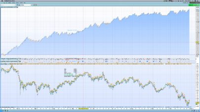 DayOpen Straddle for DAX 3-minute timeframe