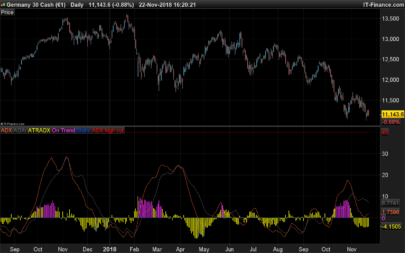 ATRADX - Oscillator and trend follower by ADX and ATR