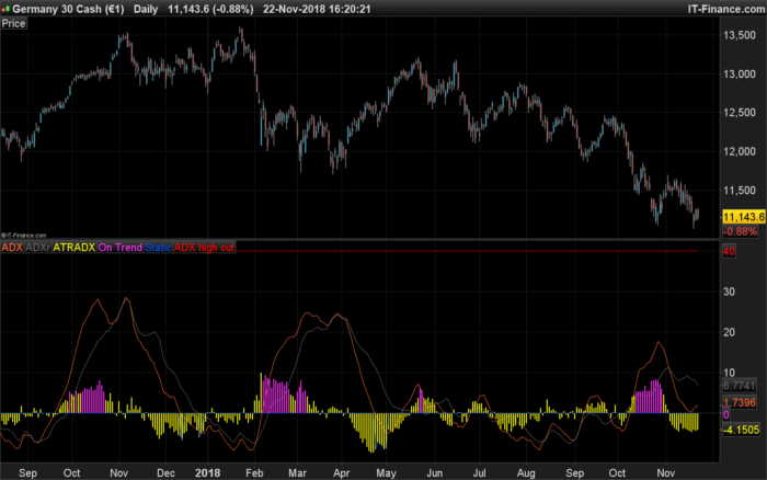 ATRADX – Oscillator and trend follower by ADX and ATR