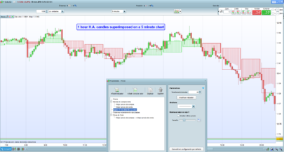 Higher time frame Heikin Ashi candles on a lower time frame chart