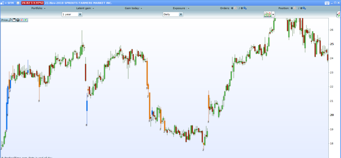 Double average Volume Candlesticks